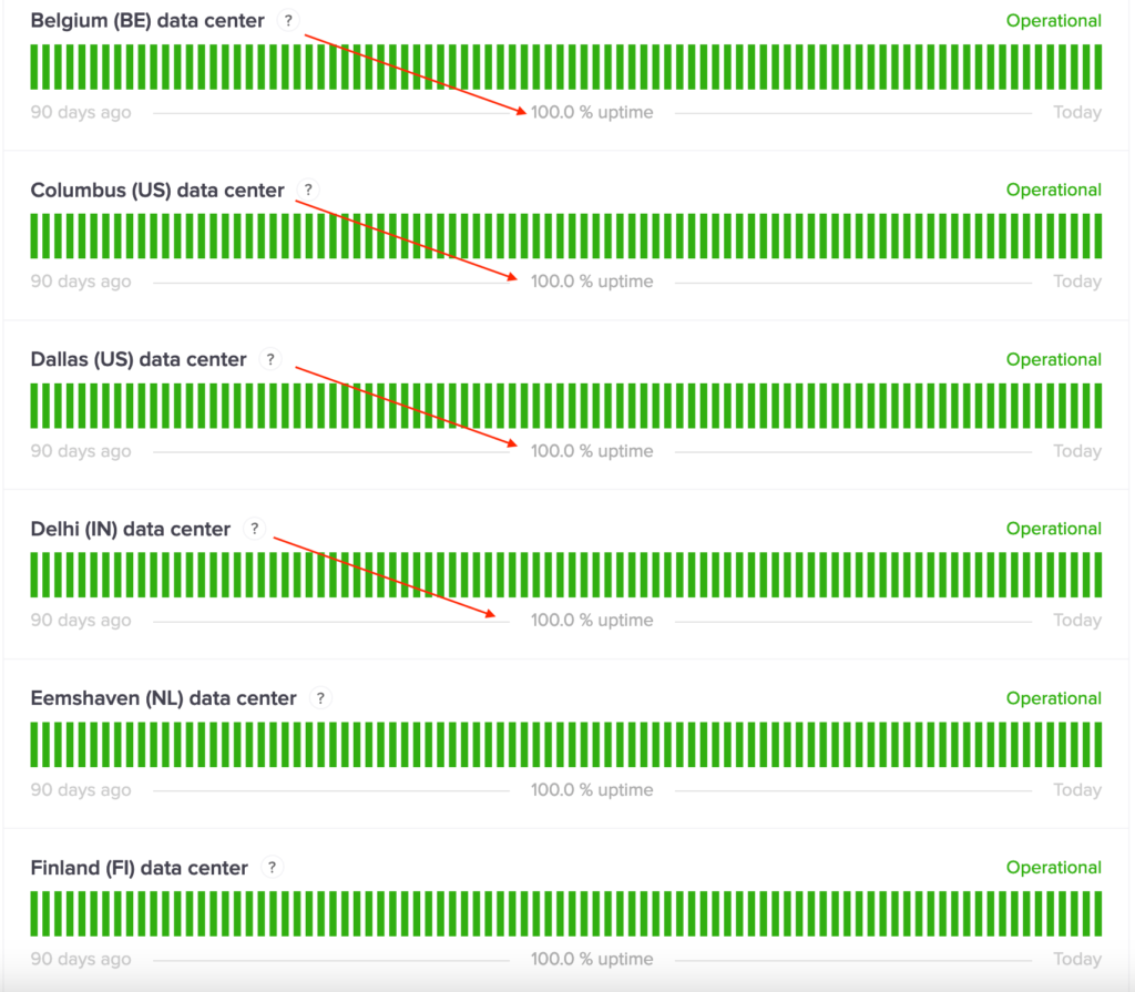 Kinsta's server status