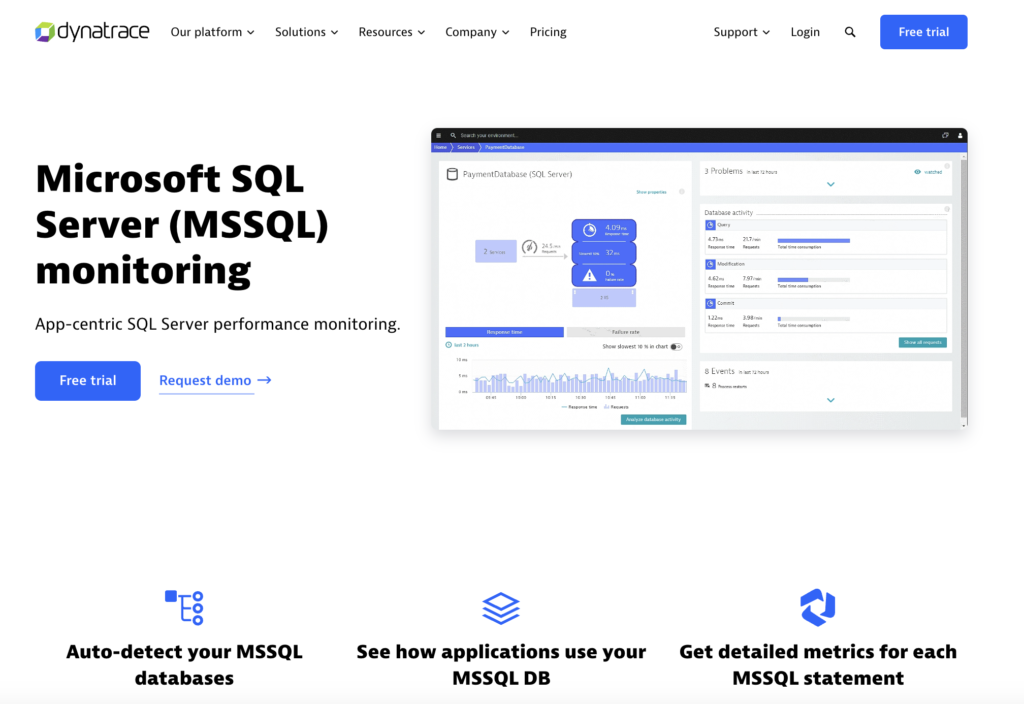  Dynatrace SQL Server Monitoring